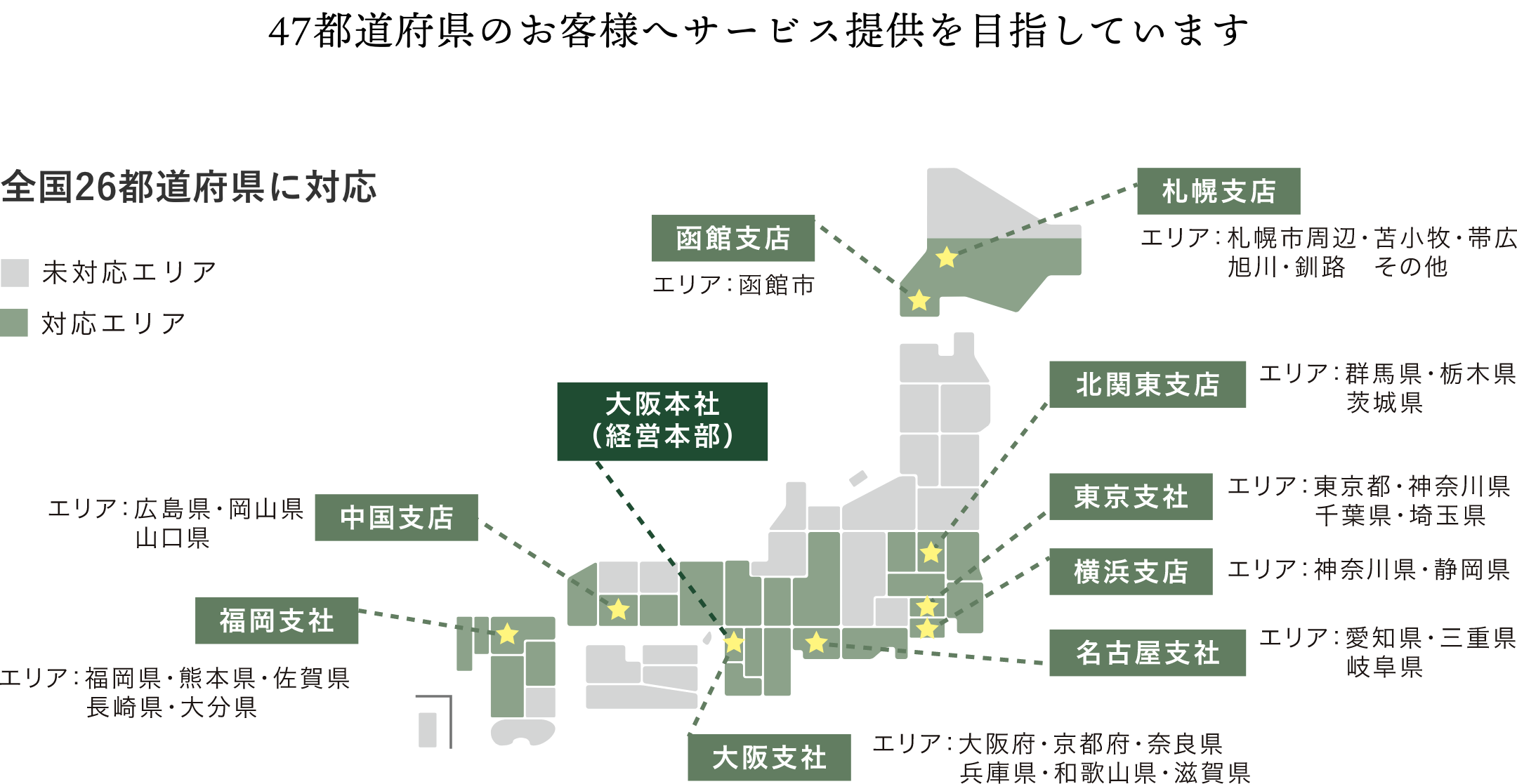 47都道府県のお客様へサービス提供を目指しています