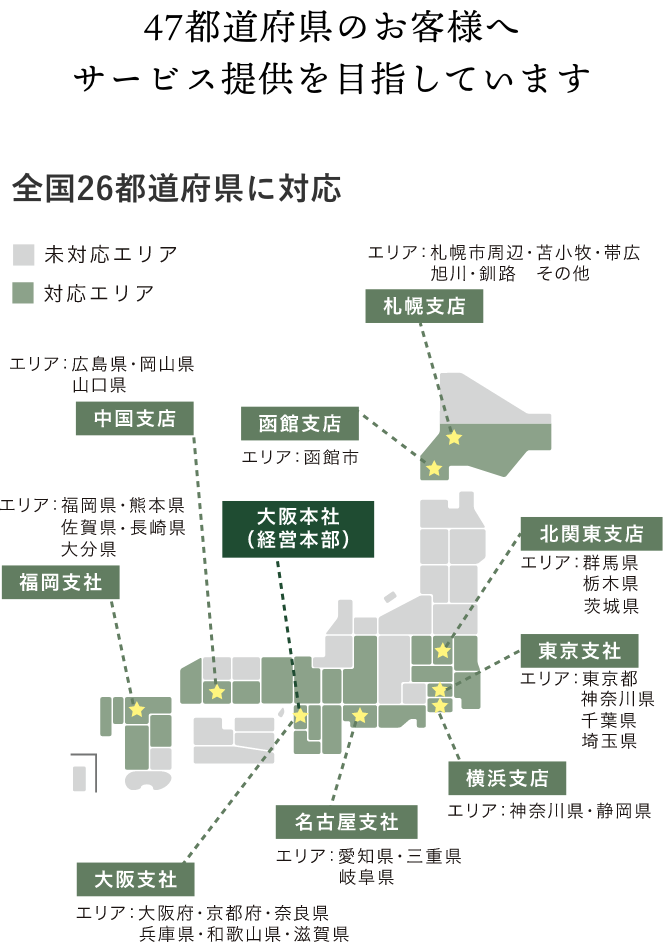 47都道府県のお客様へサービス提供を目指しています