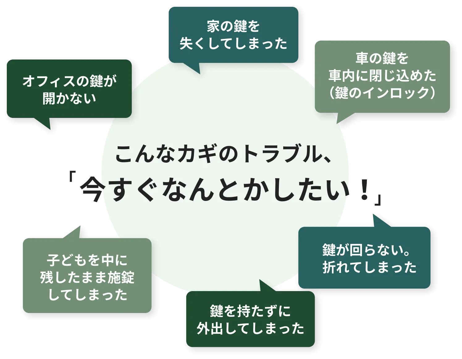 こんなカギのトラブル、今すぐなんとかしたい！