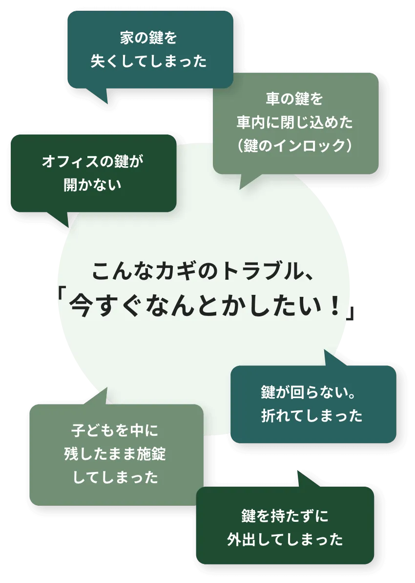 こんなカギのトラブル、今すぐなんとかしたい！